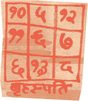 Bhoj Patra Brihaspati Yantra