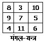 Bhoj Patra Mangal Yantra