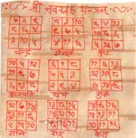 Bhojpatra Navgrah Yantra